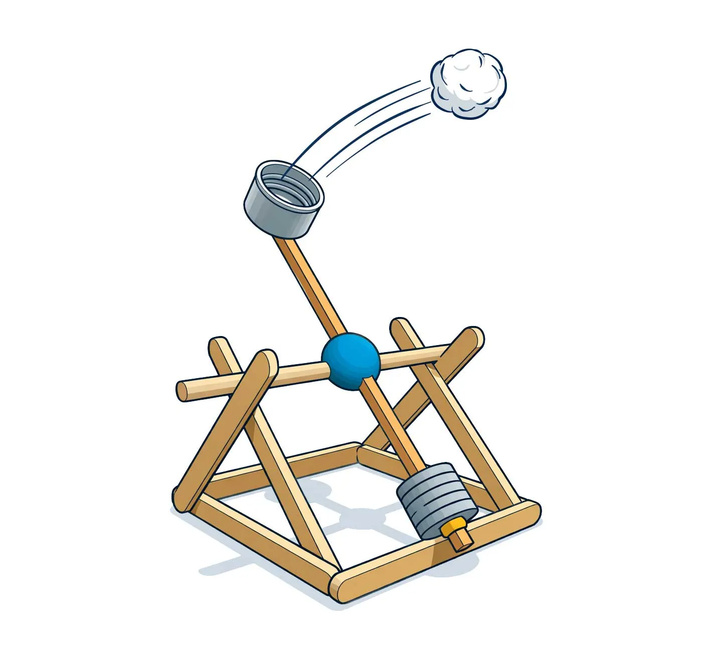 Forces & Motion: Catapults models